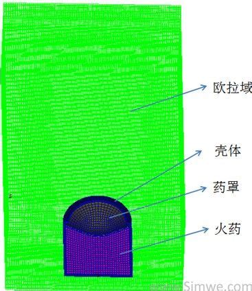 錐形裝藥|關鍵詞:EFP,侵澈、藥型罩、錐形裝藥、爆炸成形